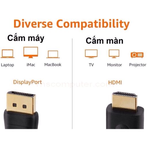 DP to hdmi